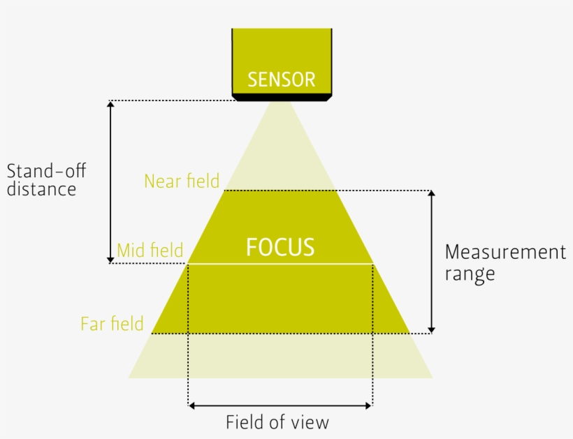 Maximum Points / 3d Profile - Diagram, transparent png #8759441