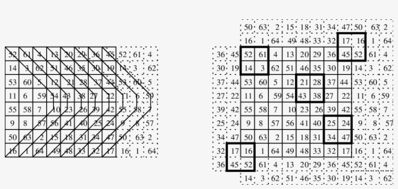 Continuous Properties Of Franklin Squares - 10 Sınıf Almanca Çalışma Kitabı Cevapları Sayfa 40, transparent png #8759486