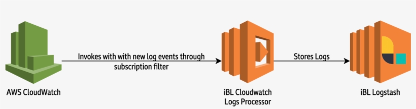 They Get Stored In Our Elasticsearch Cluster, Alongside - Aws Directory Service, transparent png #8761335