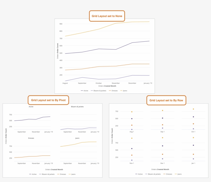 You Can Separate A Chart Into A Maximum Of 12 Smaller - Diagram, transparent png #8761637