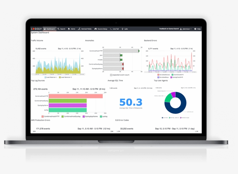 More Monitoring, More Collaboration, Better Insight - Operating System, transparent png #8761835
