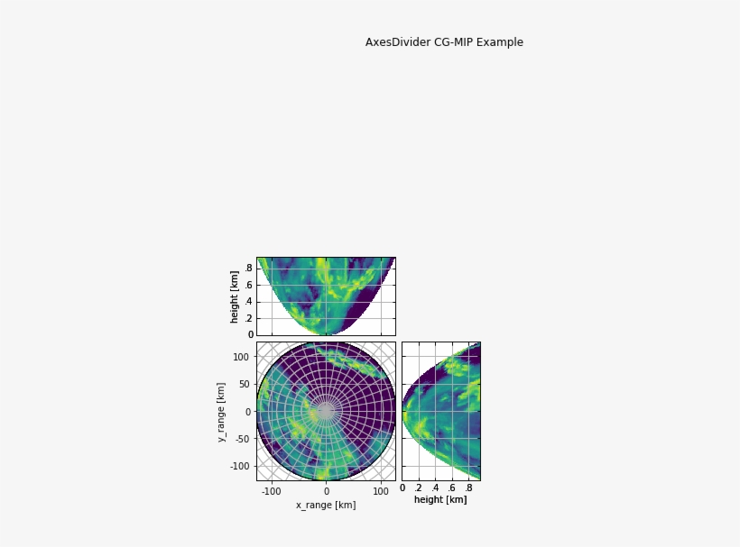 Images/notebooks Visualisation Wradlib Plot Curvelinear - Diagram, transparent png #8761889