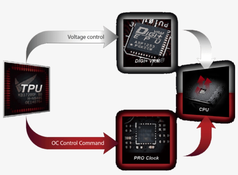 With Support For Ddr4 Memory, Rog Strix X370 F Gaming - Iphone, transparent png #8762251