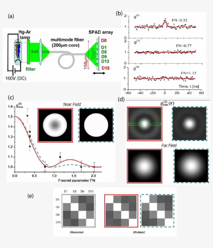 Experimental Setup Of The Table-top Stellar Hbt Interferometer - Diagram, transparent png #8762507