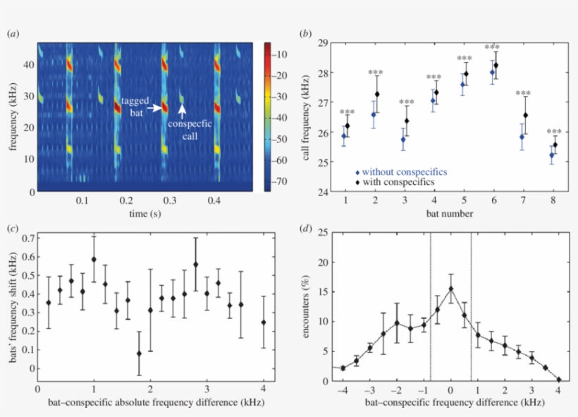 A Spectrogram Showing An On-board Recording With Signals - Diagram, transparent png #8762712