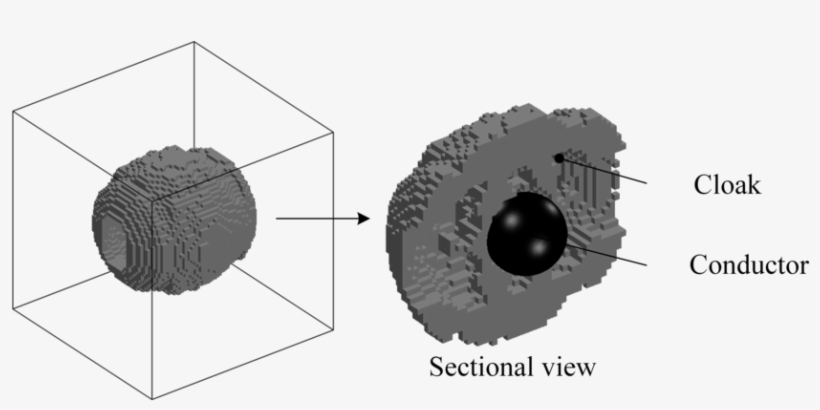 Cloak Topology Derived Using The Developed Topology - Circle, transparent png #8763551