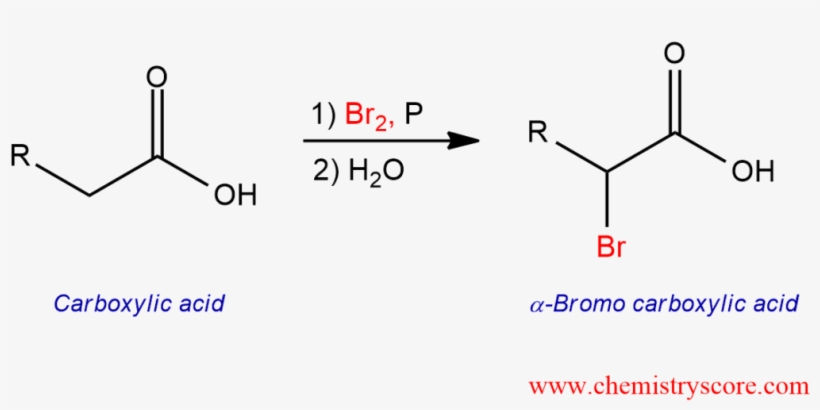Hell Volhardt Zelinsky Reaction Explained - Z, transparent png #8767994