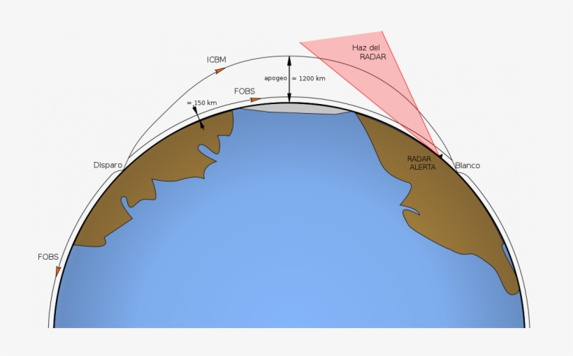 Russia Has A Russian Liqu - Rs 28 Sarmat, transparent png #8768556