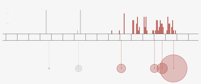 Missile Launches - Diagram, transparent png #8769332