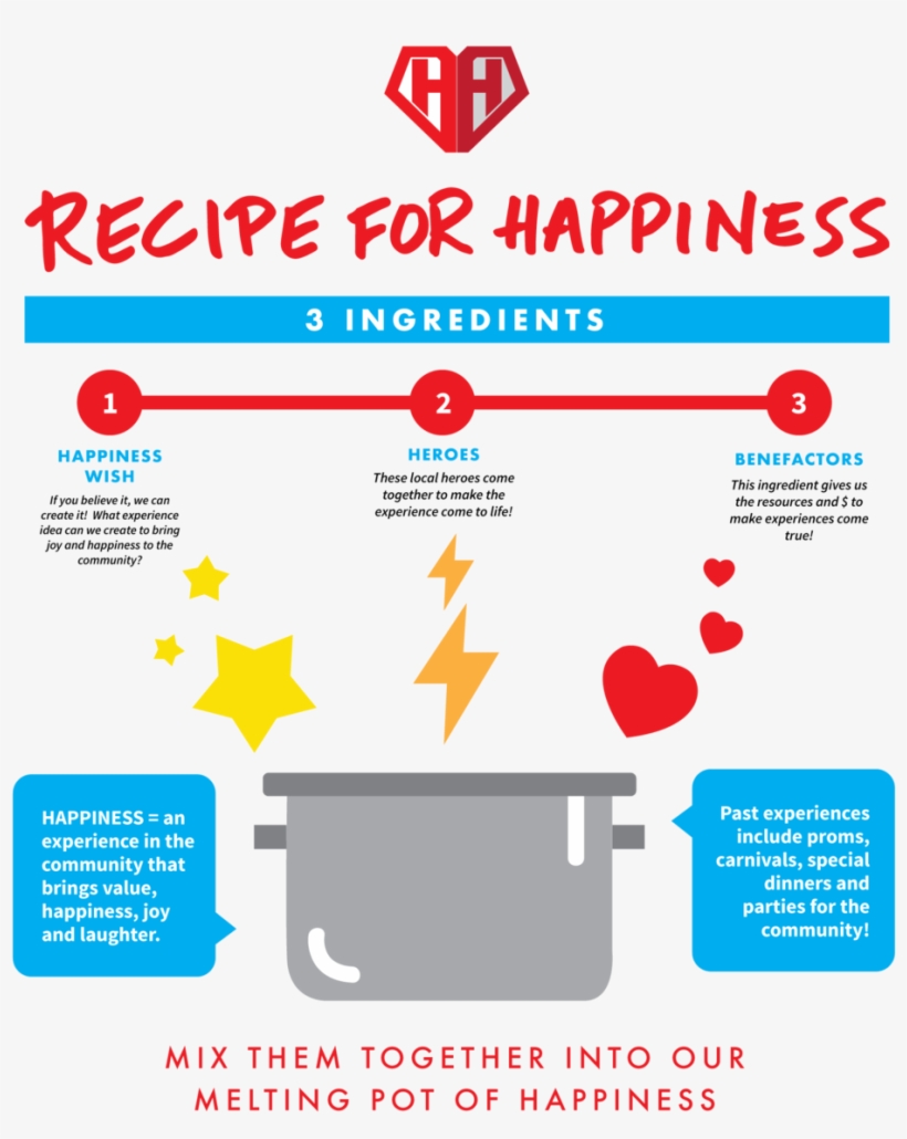 Recipe For Happiness - Online Advertising, transparent png #8769596