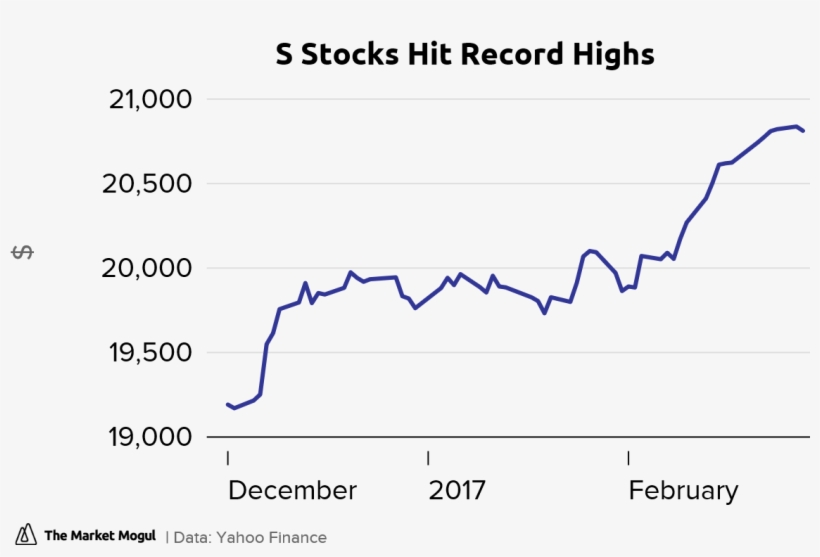 S Stocks Hit Record Highs Close Tmmchart - Volker Highways, transparent png #8770416
