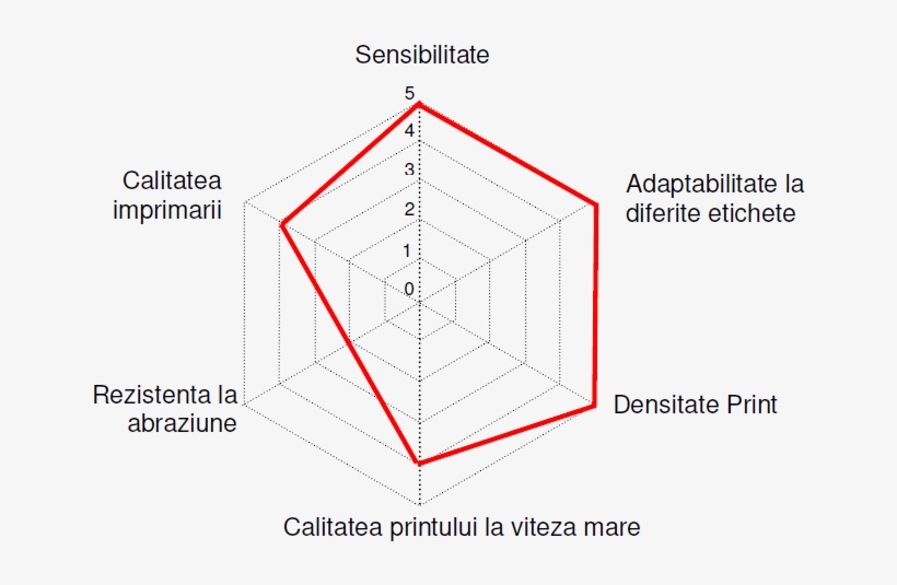 Ribon Ceara Negru 40x300m 1 Inch Out - Diagram, transparent png #8770762