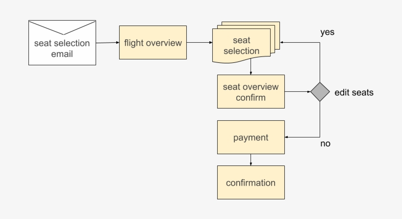 Copy Of Untitled Drawing - Symmetry, transparent png #8771340