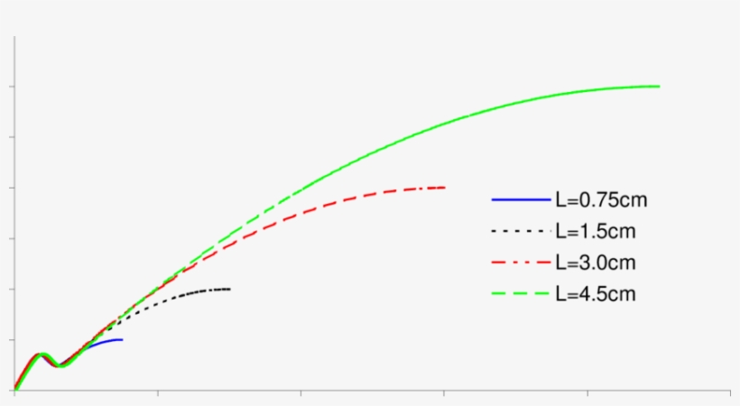 Axial Velocity Variation With Axial Position For The - Diagram, transparent png #8772463