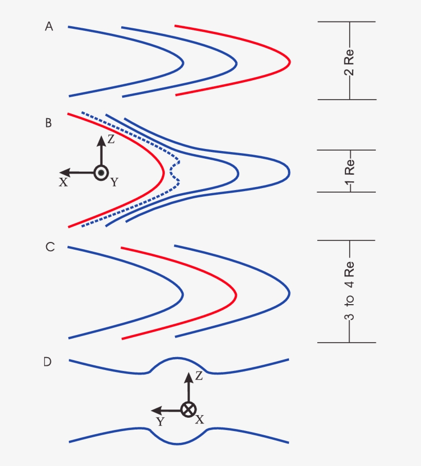 A Sketch Showing The Plasma Sheet Magnetic Field Lines - Number, transparent png #8773286