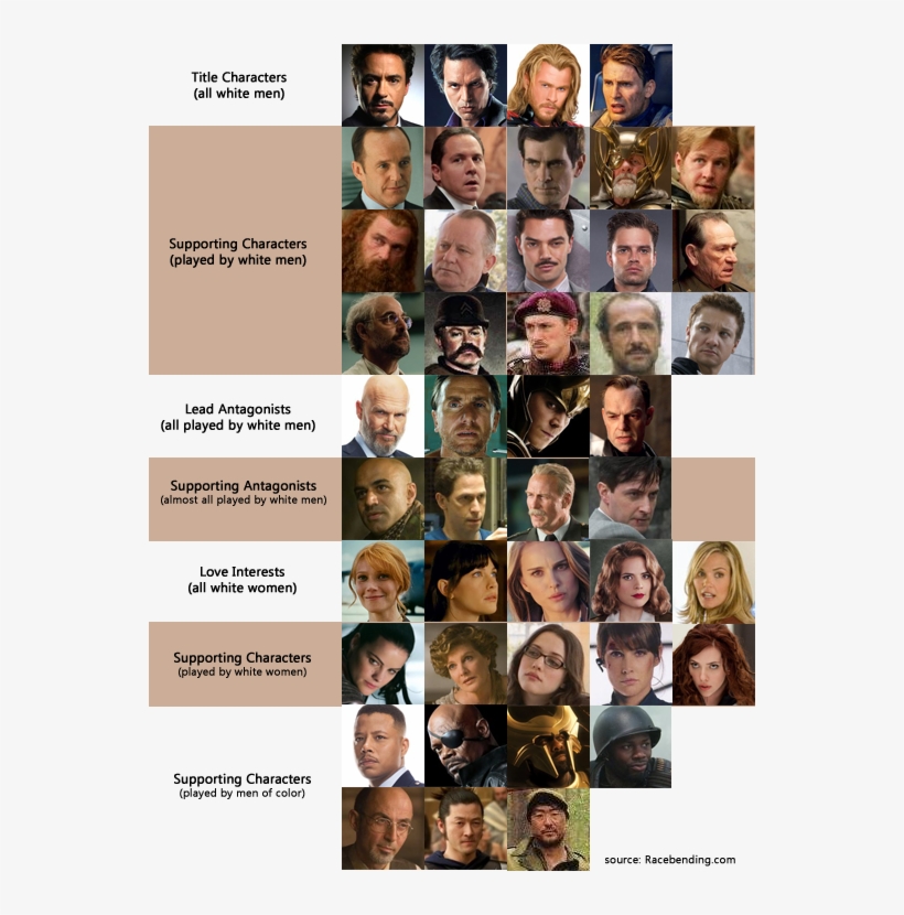 A Current Lack Of Diversity - Marvel Characters Human, transparent png #8773571