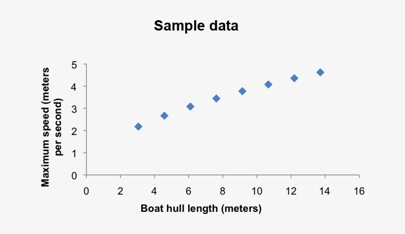 Fig - 5 - 3 - U003c/strongu003e Sample - Science Variable - Plot, transparent png #8775949