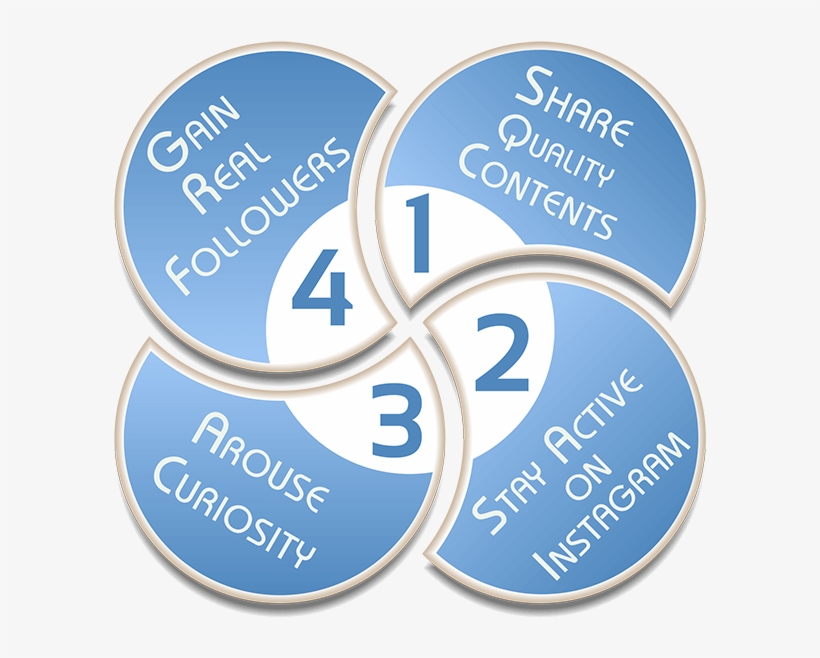 1- Share Quality Contents - Colgate Toothpaste, transparent png #8778110