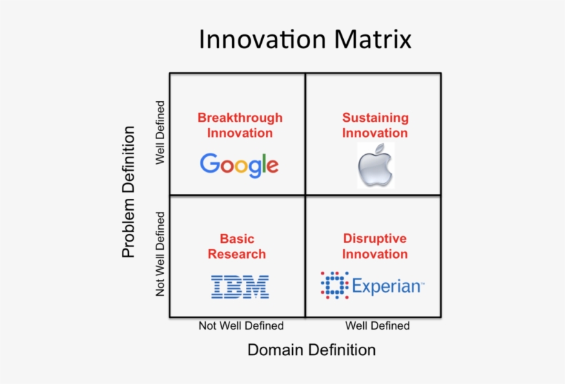 Matrix Workspaces - Number, transparent png #8783250