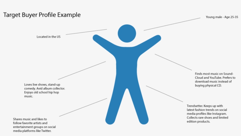 Get Started With Us Today - Diagram, transparent png #8785990