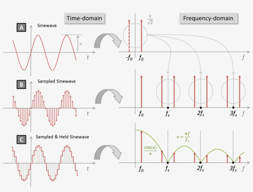 In That Case, The Whole Spectrum Of Is Multiplied In - Diagram, transparent png #8786700