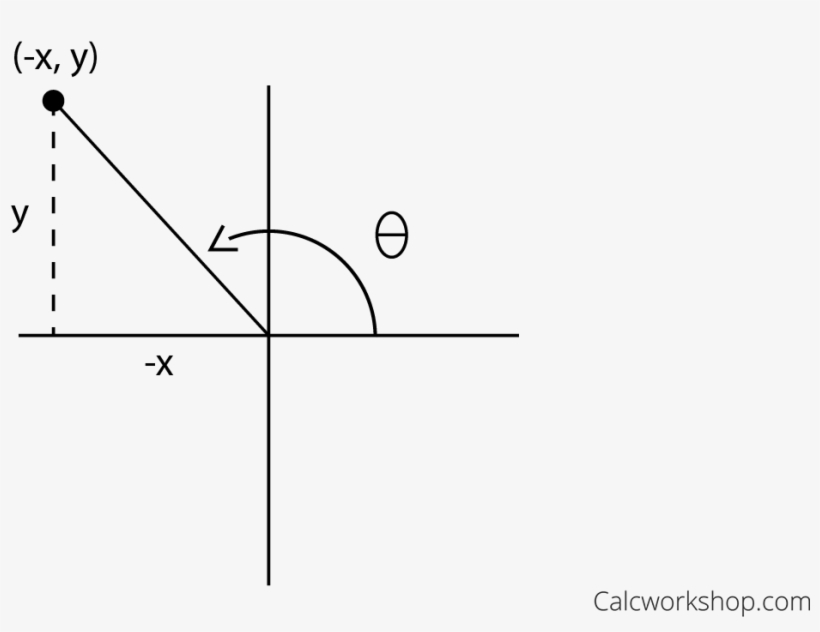 Right Triangles And Trigonometric Functions - Diagram, transparent png #8787464