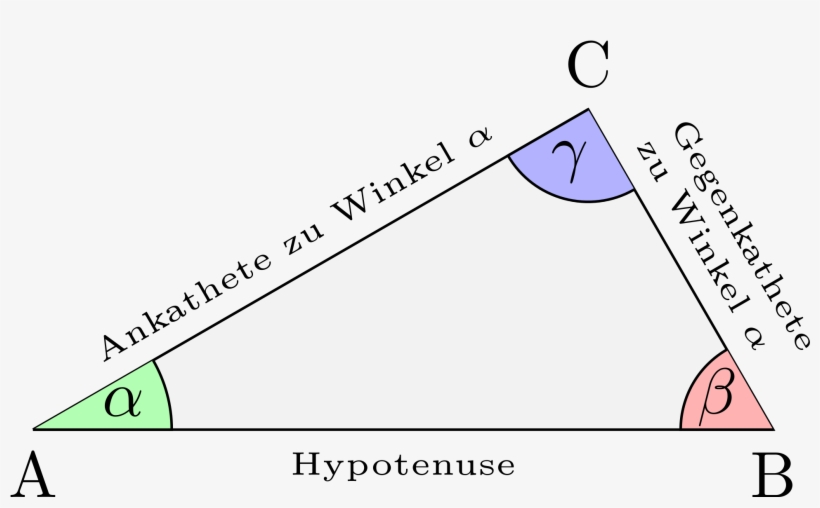 Open - Rechtwinkliges Dreieck Hypotenuse, transparent png #8787832