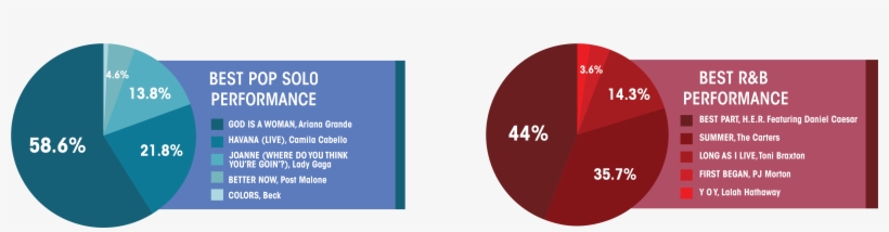 2 - 8 - A&e - Grammys-06 - Circle, transparent png #8788105