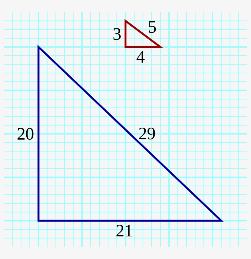 Pell Right Triangles - Pythagorean Triples 20 21 29, transparent png #8788150