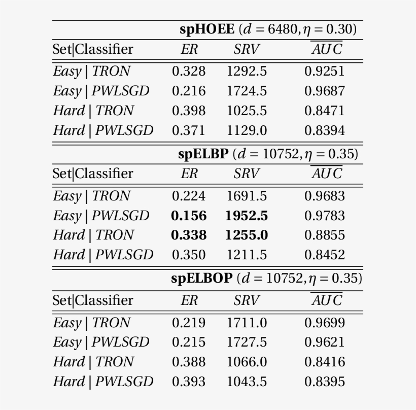 Tron/plwsgd Results - Number, transparent png #8795201
