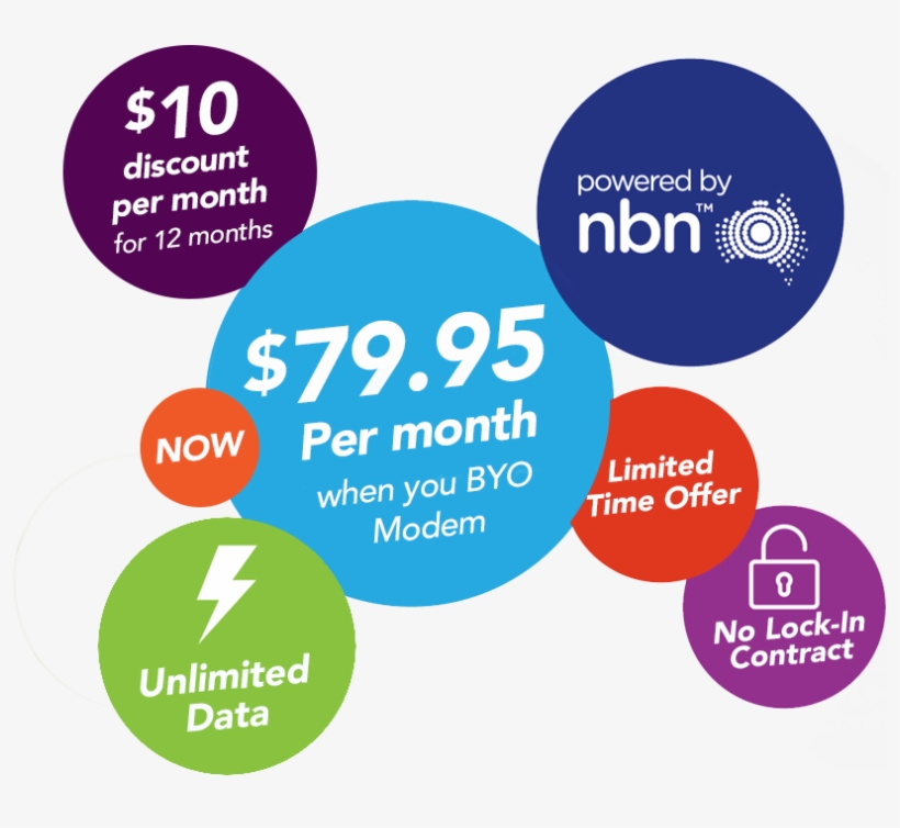 Find Out More - Circle, transparent png #8795521