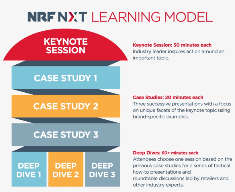 The Nrf Nxt Difference - 篮球, transparent png #8796409