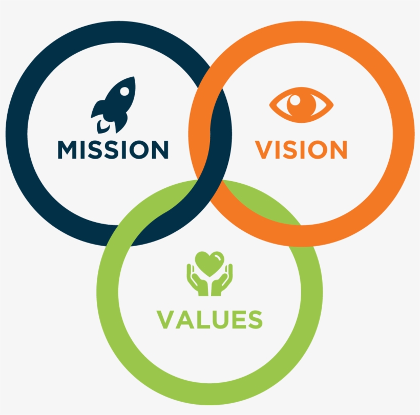 Vision And Mission Icon, transparent png #880169