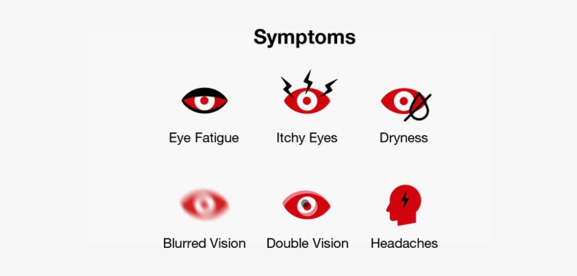 Computer Vision Syndrome - Computer Vision Syndrome Vision, transparent png #880338