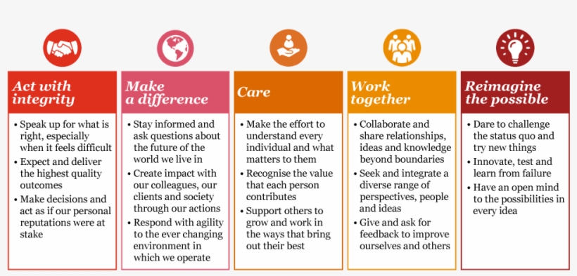 Our Purpose And Vision - Vision And Mission Of Pwc, transparent png #881363