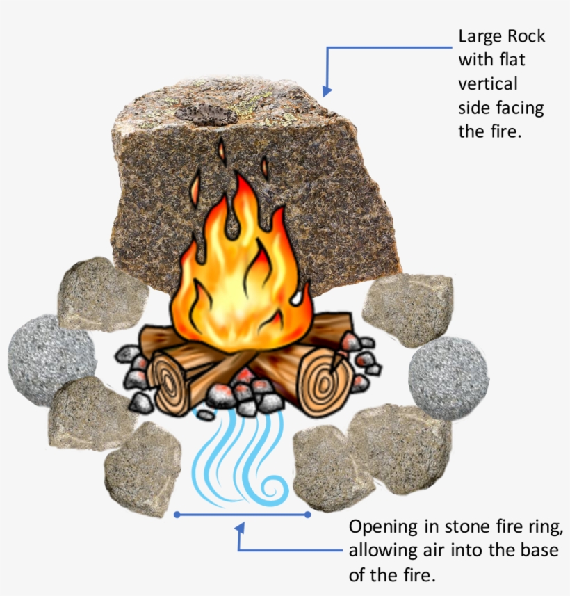 Building A Build Smokeless Fire Pit, How To Build Your Own Smokeless Fire Pit