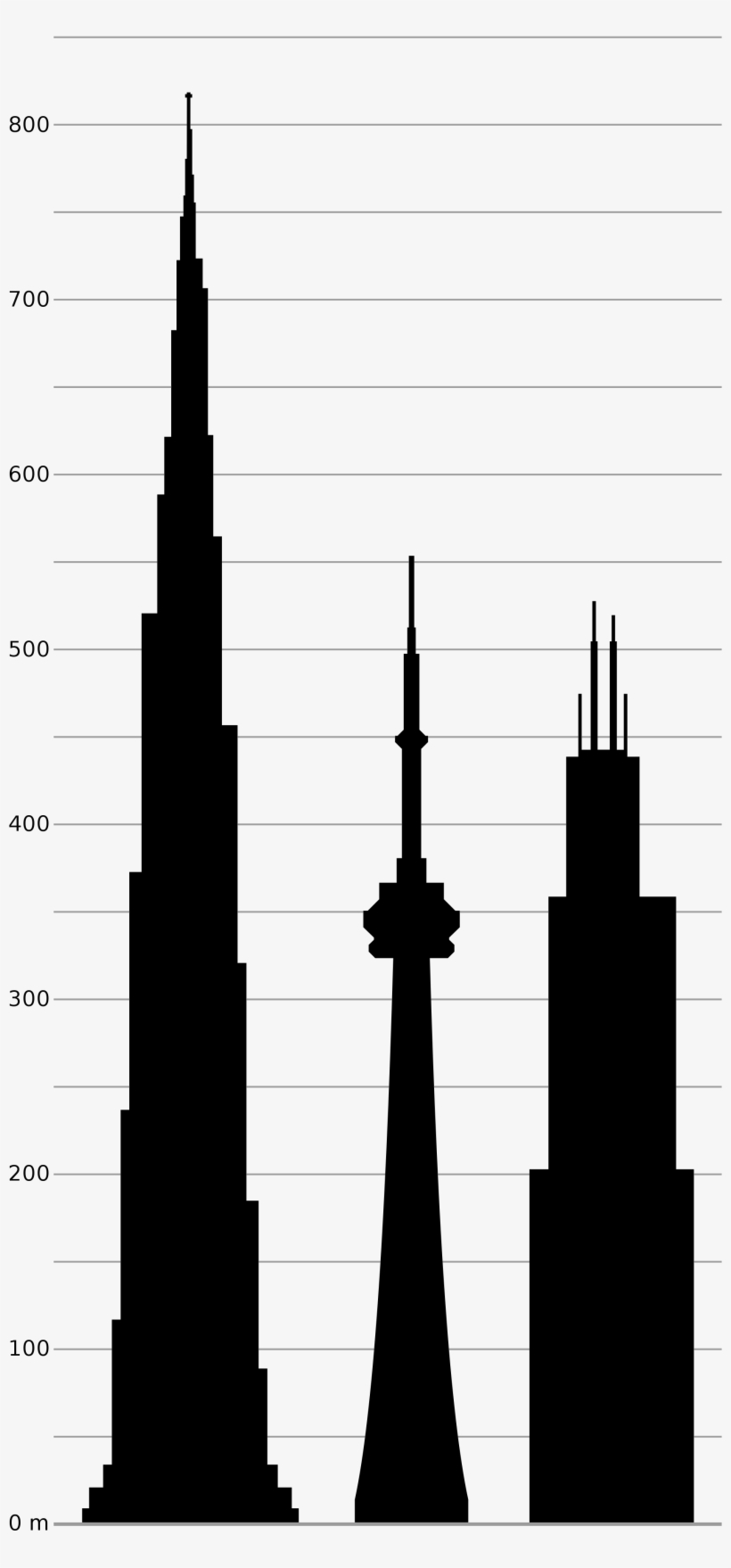Filedubai Cn Sears Towers - Cn Tower One World Trade Centre, transparent png #885978