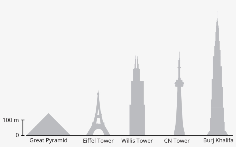 Grade - Burj Khalifa Drawing Easy Step By Step, transparent png #886034