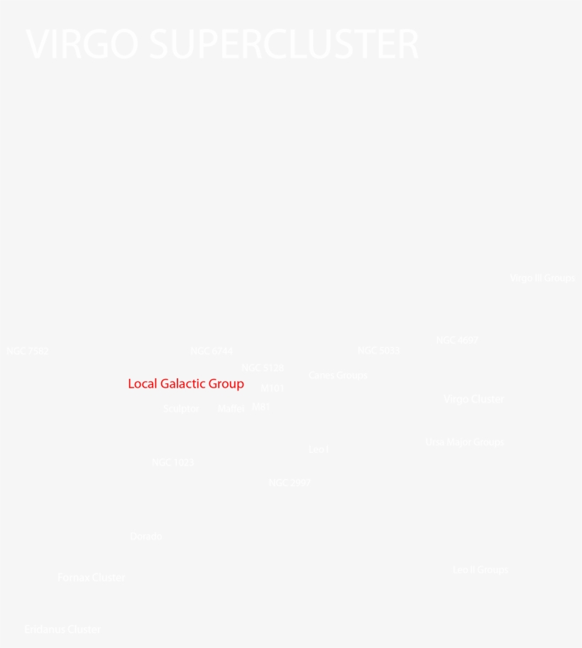 6 Virgo Supercluster - Virgo Supercluster Png Transparent, transparent png #886327