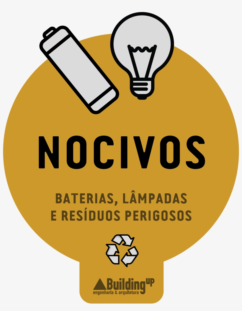 Adesivo Para Separação De Lixo - Illustration, transparent png #886593