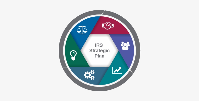 Irs Strategic Plan Logo - Academic Strategic Goals, transparent png #887153