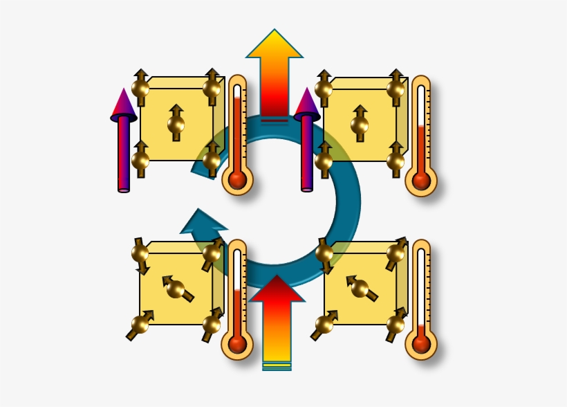 Schematic Representation Of The Cycle For The Magneto-caloric, transparent png #888480