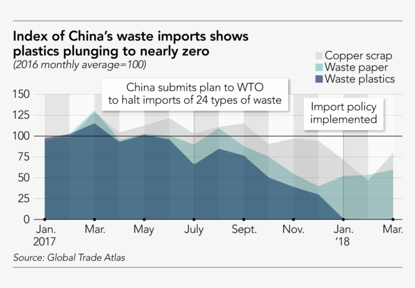 Image1 - Waste, transparent png #888786