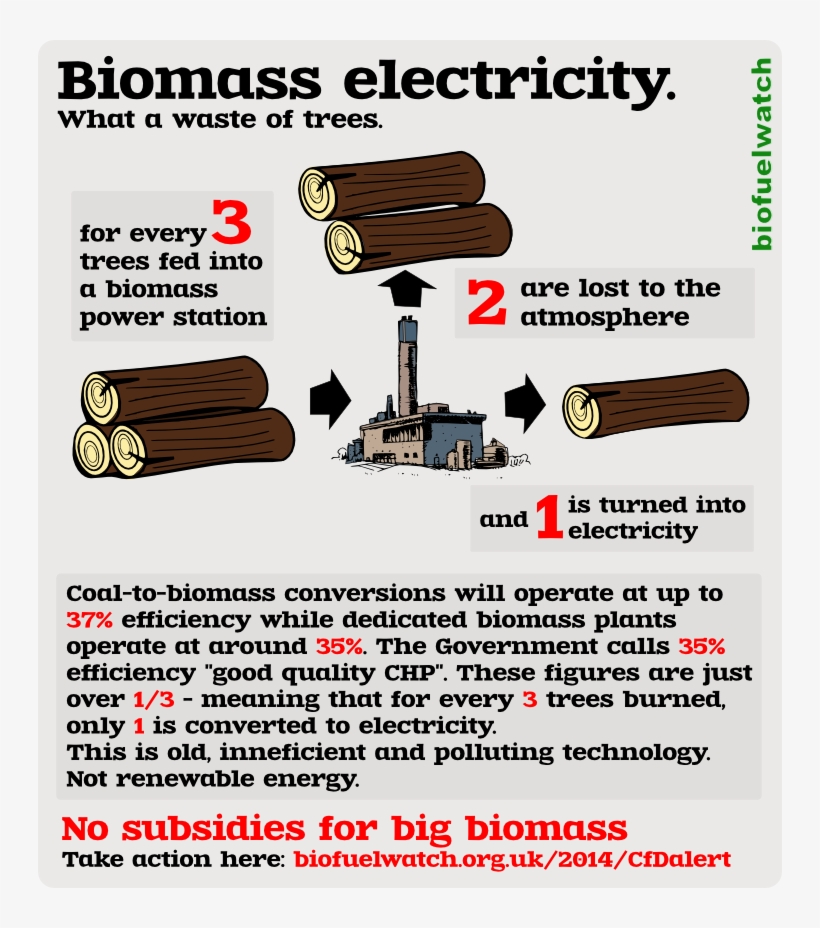 No Subsidies For Biomass Plants - Cartoon Factory With Smoke, transparent png #8800640