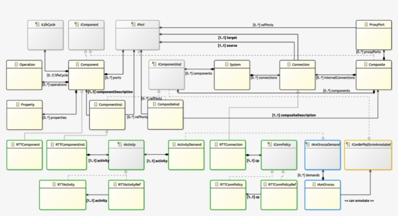 Simplified Meta-model Of The Component Dsl Enriched - Paper Product, transparent png #8803761