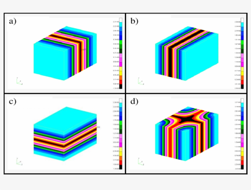 First Four Uncoupled Acoustic Modes Of A Rectangular - Diagram, transparent png #8803801
