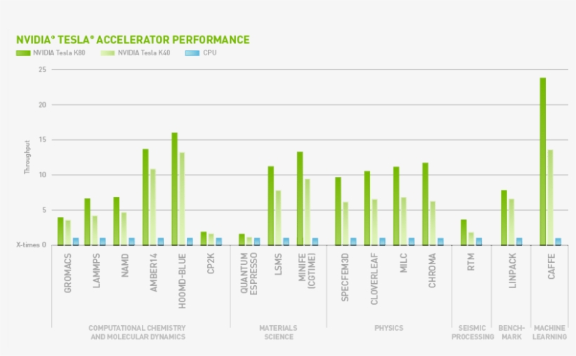 Base Price - $33,599 - - Gpu In Machine Learning Performance, transparent png #8805140