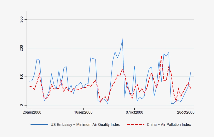 How Is Pollution Information Usually Reported Most - Air Pollution In China Over Time, transparent png #8805629