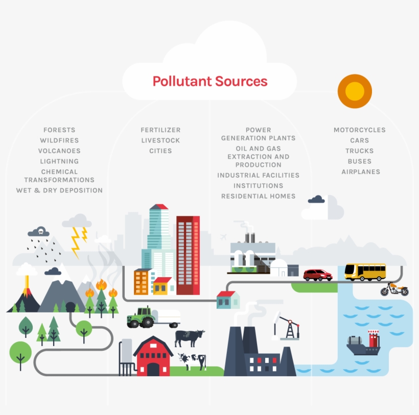 Volatile Organic Compounds - Diagram, transparent png #8805660
