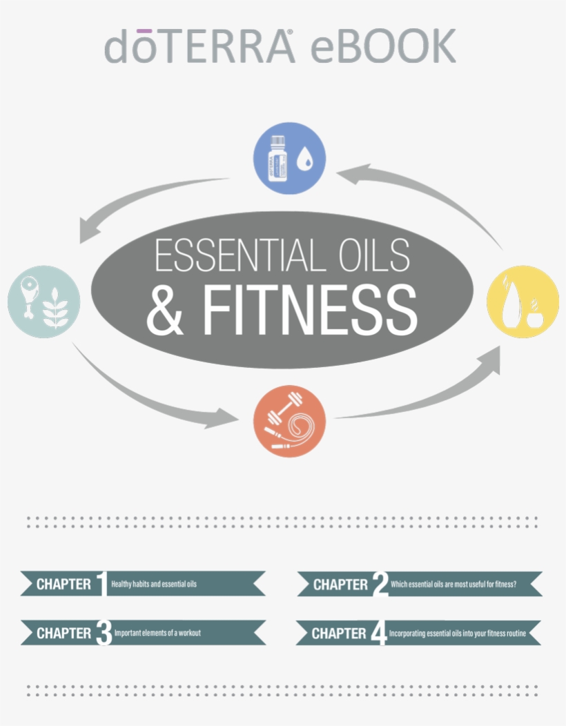 Doterra Essential Oils & Fitness - Doterra Essential Oils For Fitness, transparent png #8805936